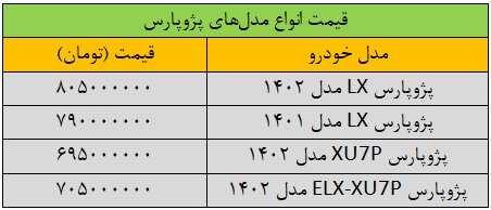 قیمت پژوپارس لاکچری شد/ این مدل پژوپارس 210 میلیون تومان گران شد + جدول