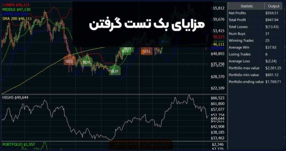 مزایای بک تست گرفتن