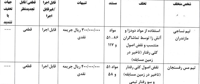 جریمه تیم‌های لیگ برتری به دلیل رفتار نامناسب هوادارنشان