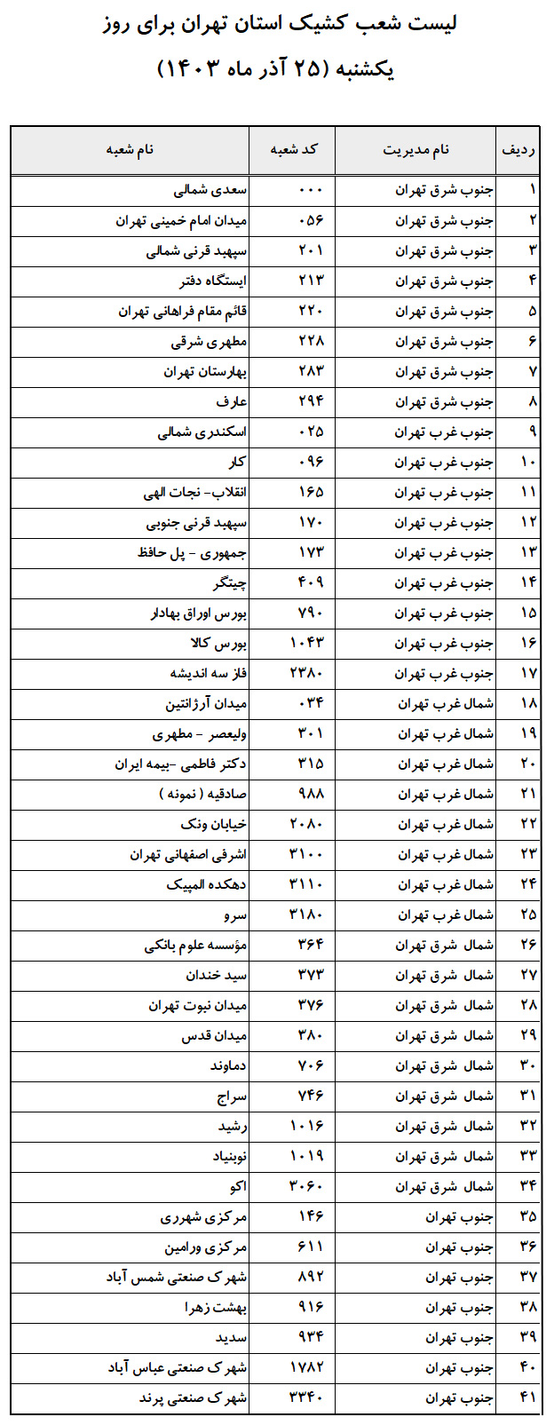 خدمت‌رسانی بانک تجارت برای روز یکشنبه ۲۵ آذر توسط شعب کشیک