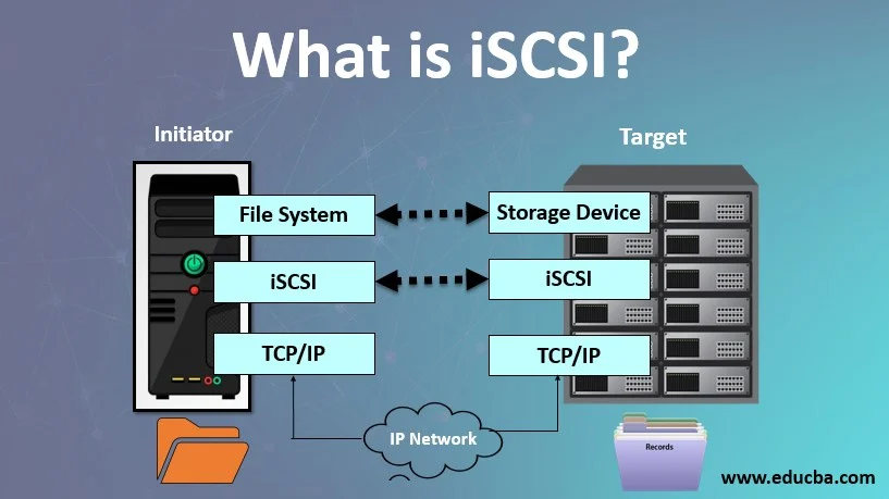 رفع مشکل قطع اتصال iSCSI در QNAP؛ آموزش کامل و حرفه ای برای بازیابی سریع و پایدار