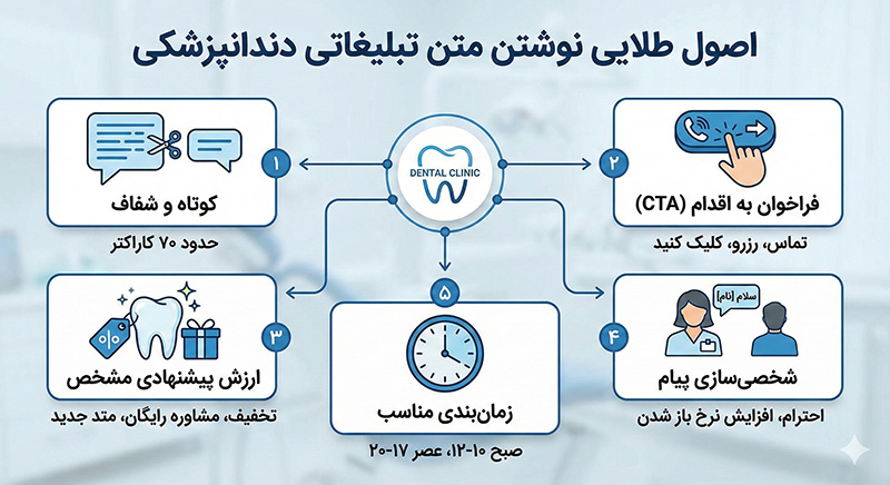 اصول نوشتن متن تبلیغات دندانپزشکی