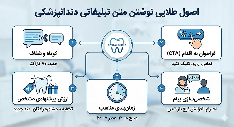 اصول نوشتن متن تبلیغات دندانپزشکی